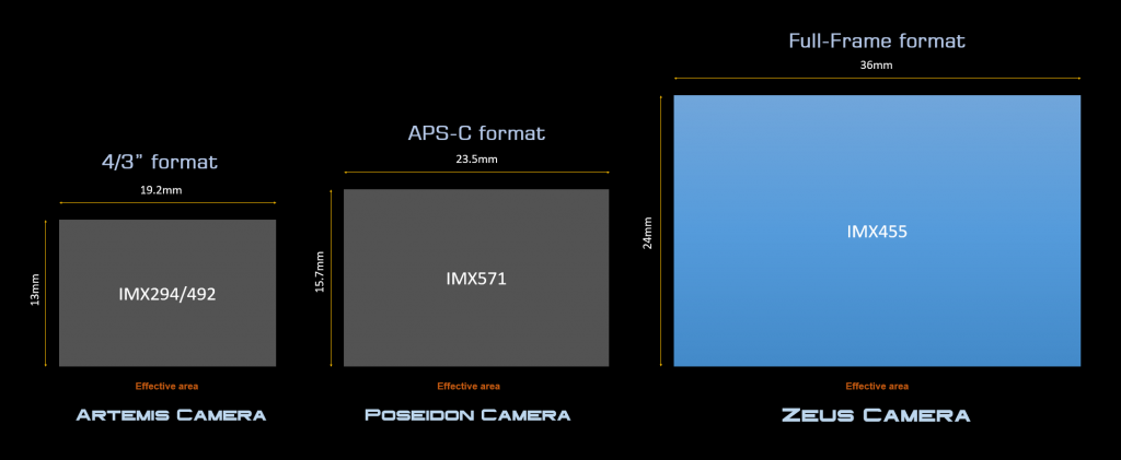 ZEUS 455M PRO (IMX455) USB3.0 Mono Cooled Camera