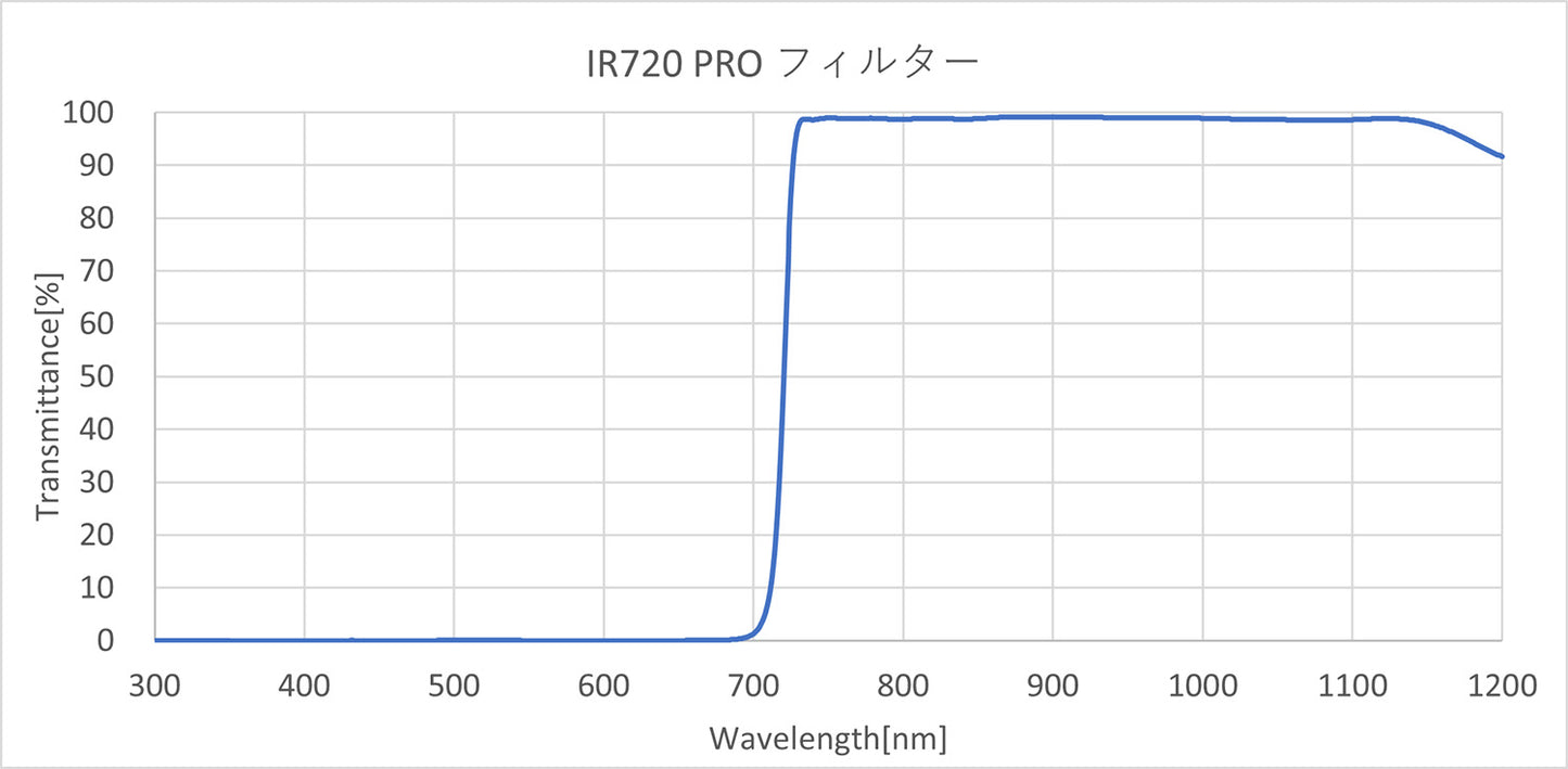 IR 720 Pro 1.25"