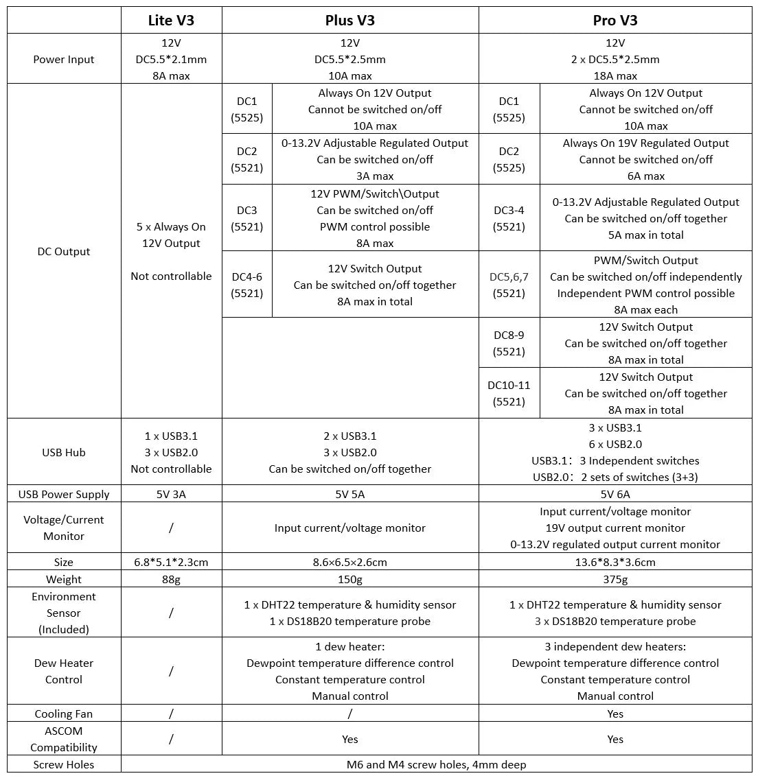 WandererAstro Power Box Plus V3