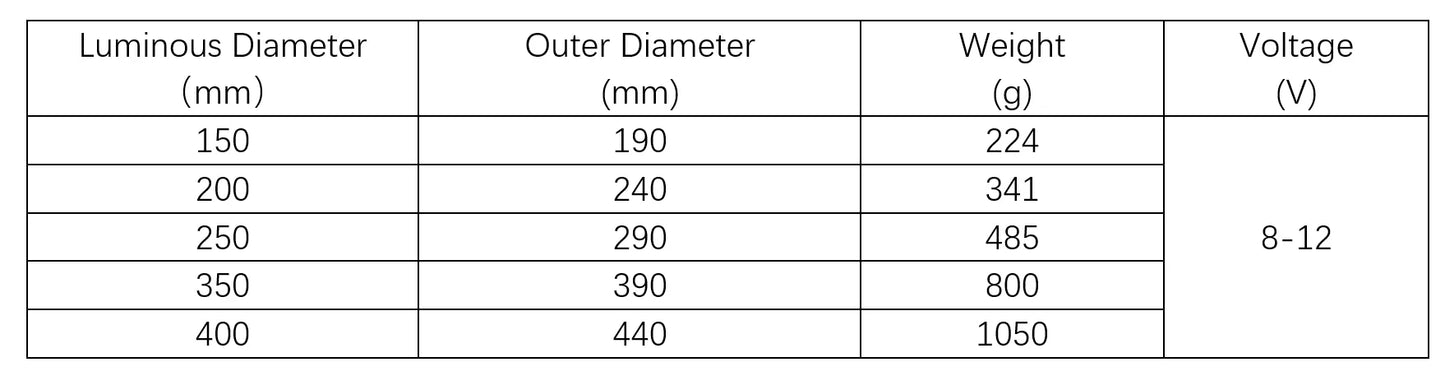 WondererAstro LED Flat Panels (No Motor)