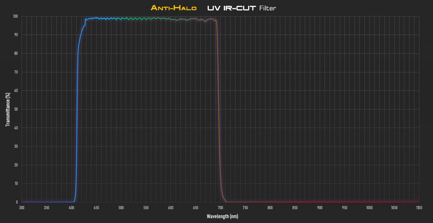 Anti-Halo 2″ UV IR-CUT Filter