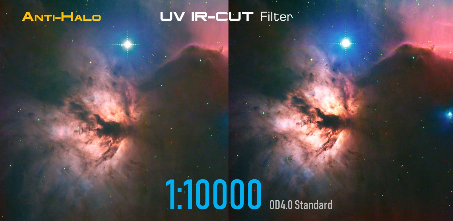 Anti-Halo 2″ UV IR-CUT Filter