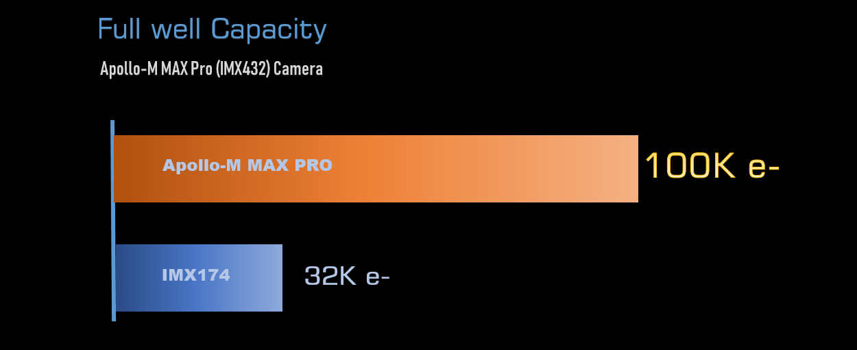 Apollo-M Max Pro