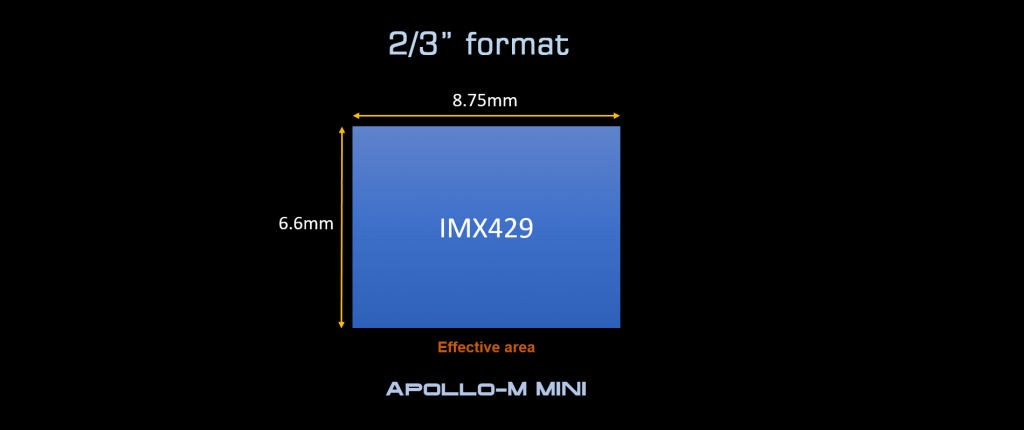 Player One Apollo-M Mini