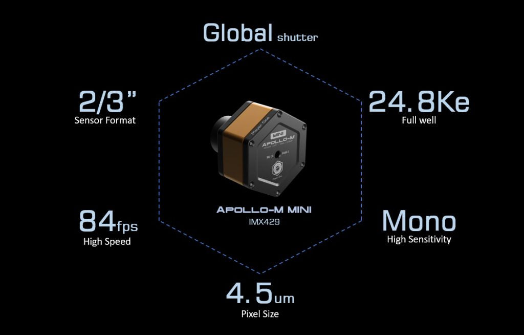 Player One Apollo-M Mini