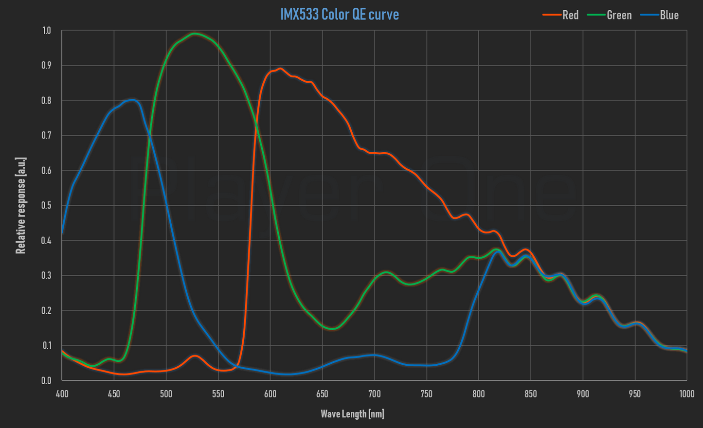 Ares-C Pro USB3.0 color Camera (IMX533)