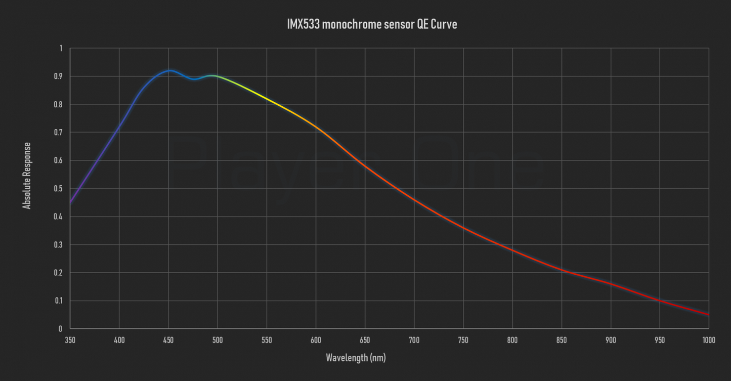 Ares-M Pro USB3.0 Mono Camera (IMX533)