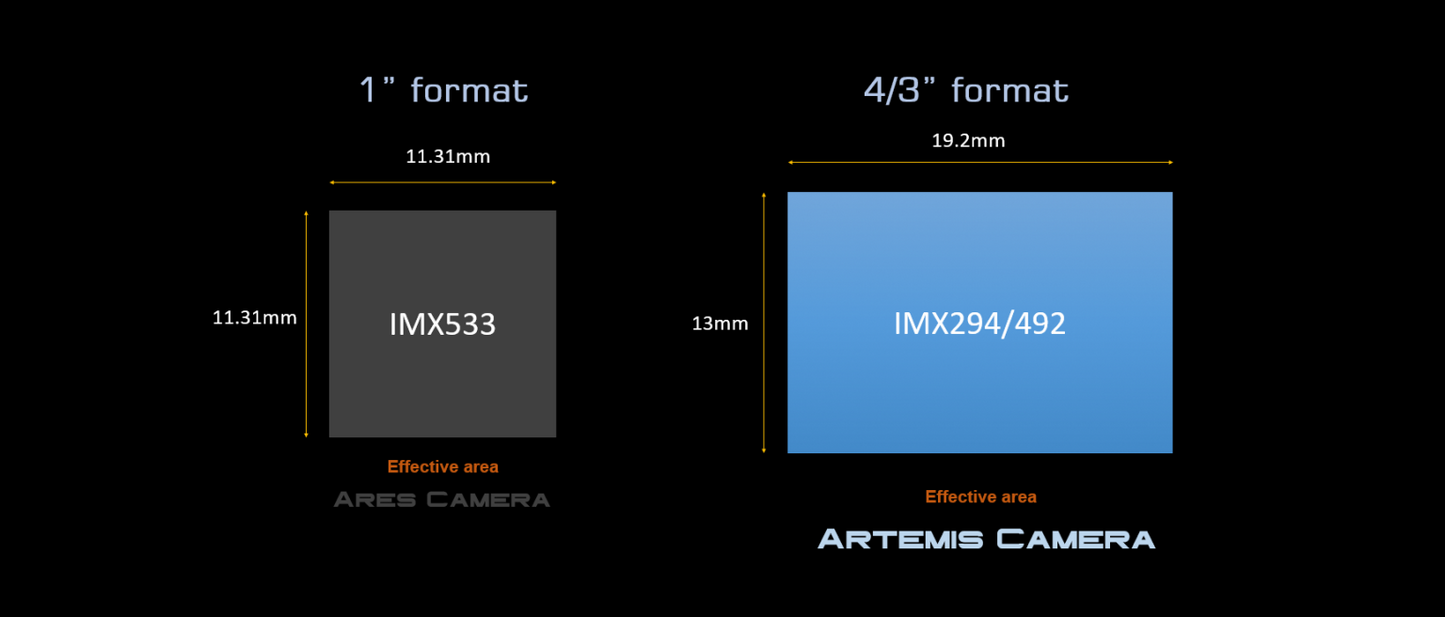 Artemis-C Pro (IMX294) USB3.0 Color Cooled Camera