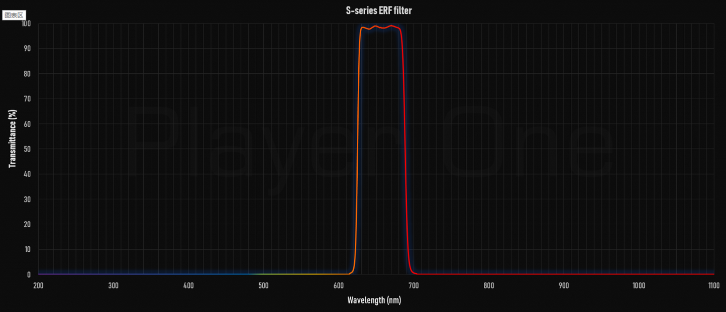 ERF 2″ Filter S-series for Quark Chromosphere
