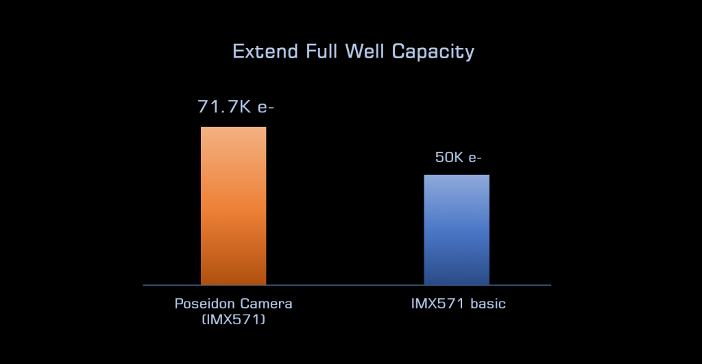 Poseidon-C Pro (IMX571) USB3.0 Color Cooled Camera
