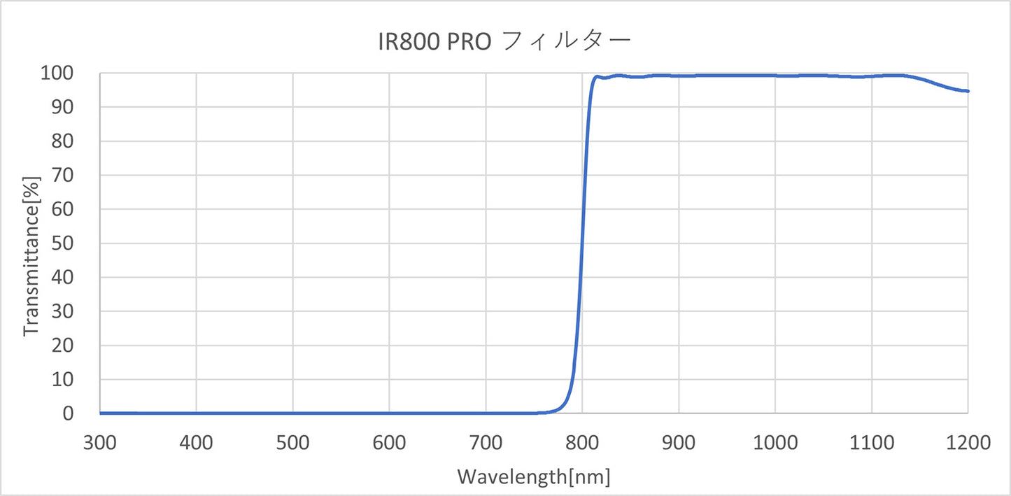 IR800 Pro 1.25"