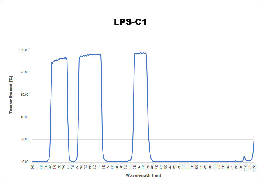 LPS-C1 2"