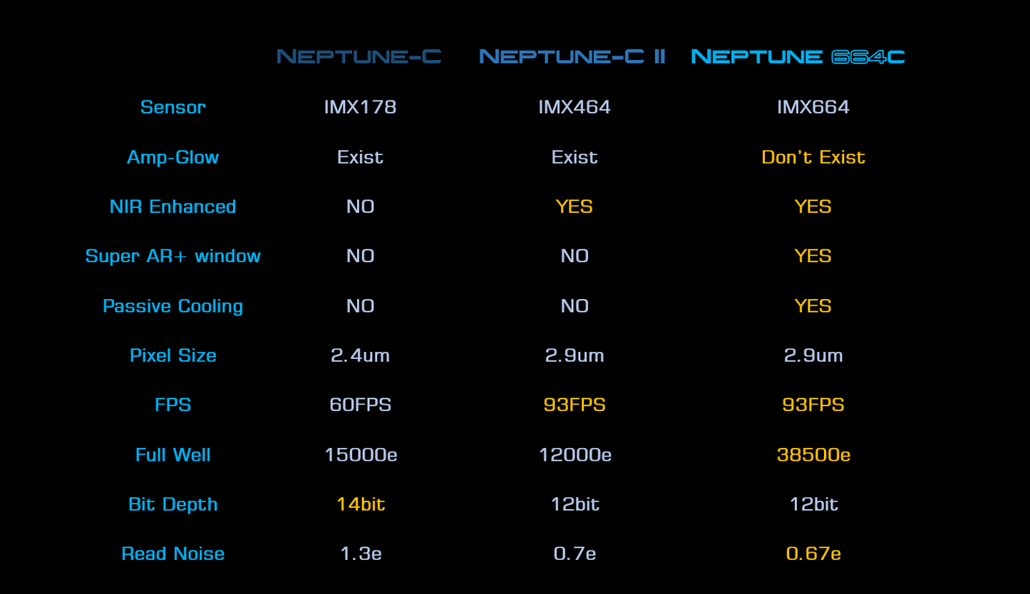 Neptune 664C USB 3.0 Color Camera