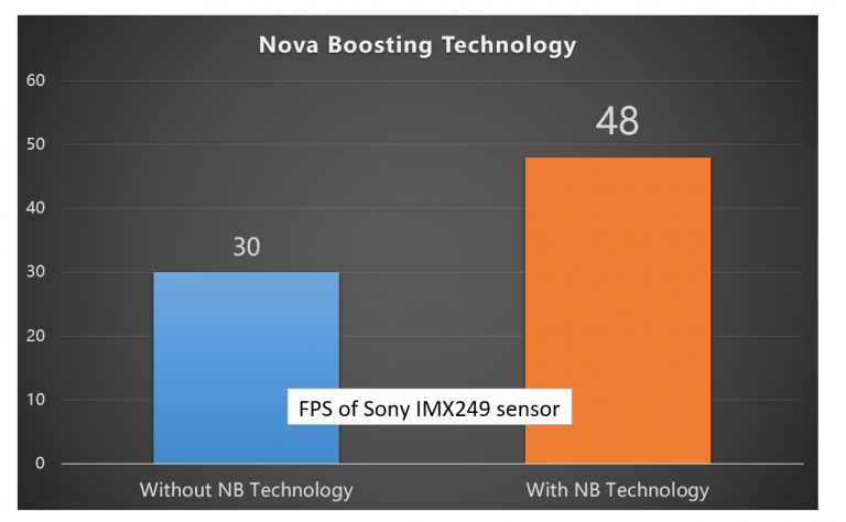 Zena-M USB 3.0 Mono Camera (IMX249)