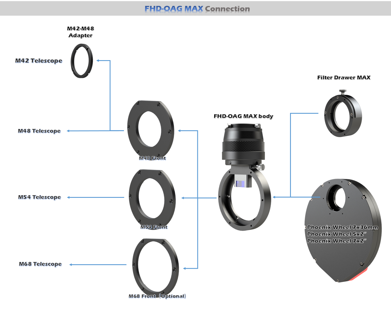 FHD-OAG MAX Player One OAG