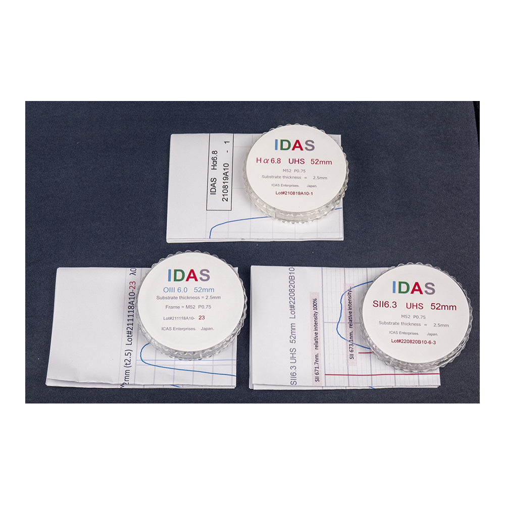 IDAS SHO Filter Sets