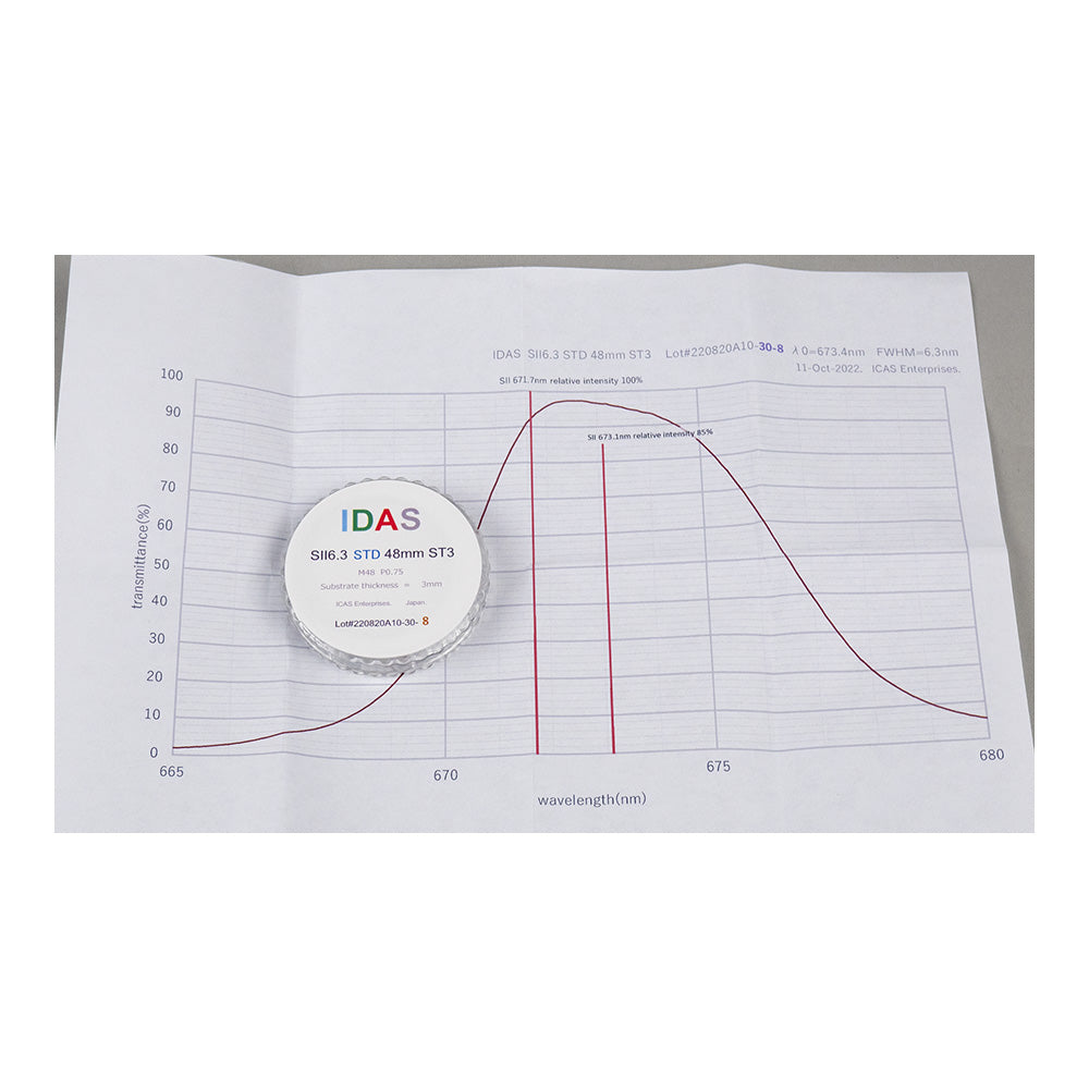 IDAS SII Narrowband Filters