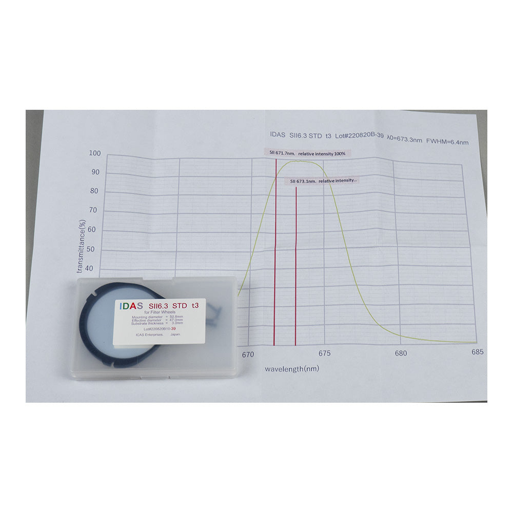 IDAS SII Narrowband Filters