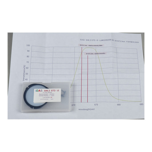 IDAS SII Narrowband Filters