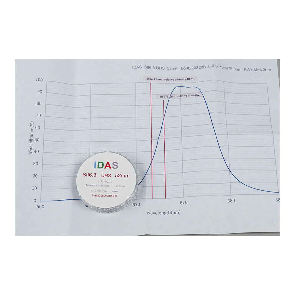 IDAS SII Narrowband Filters