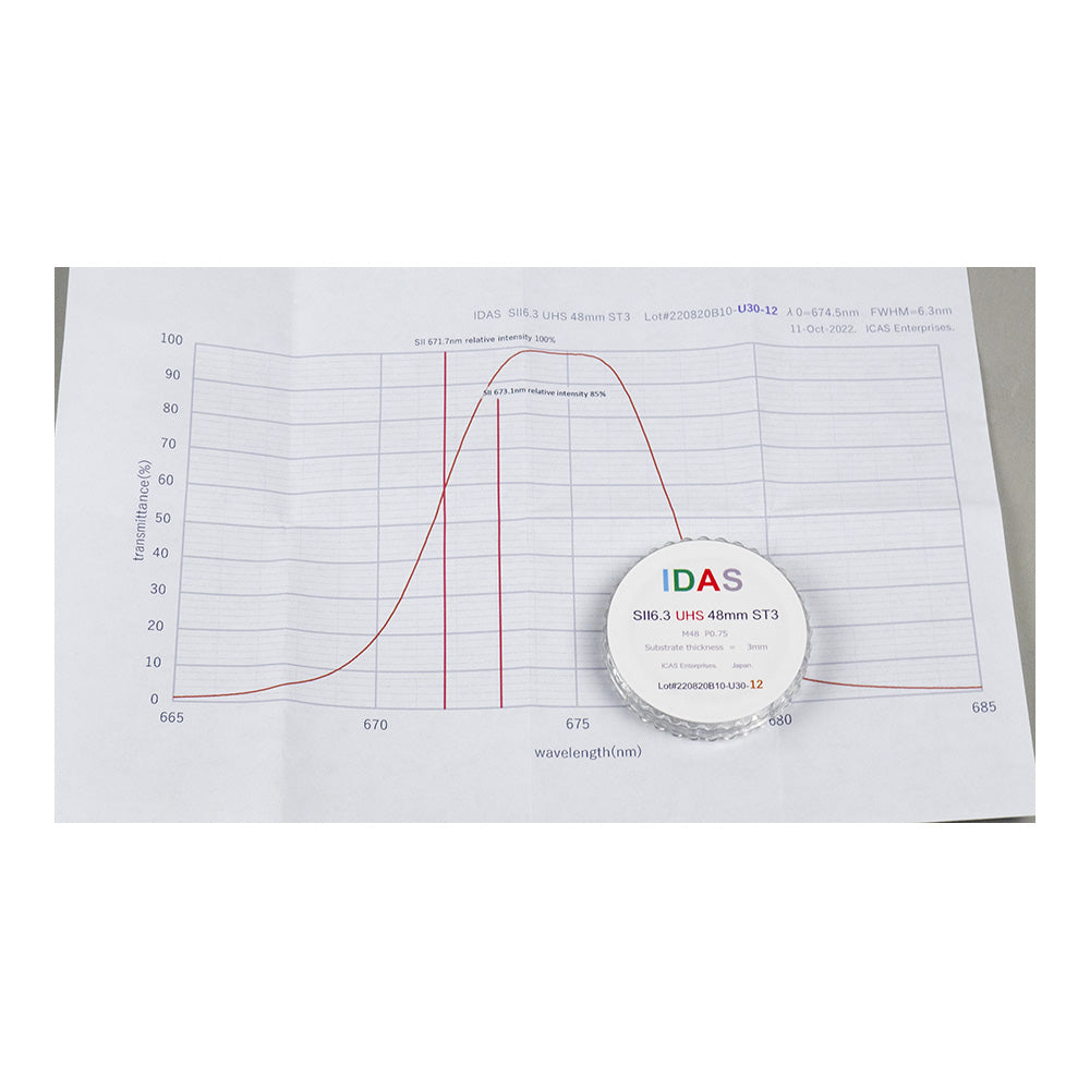 IDAS SII Narrowband Filters