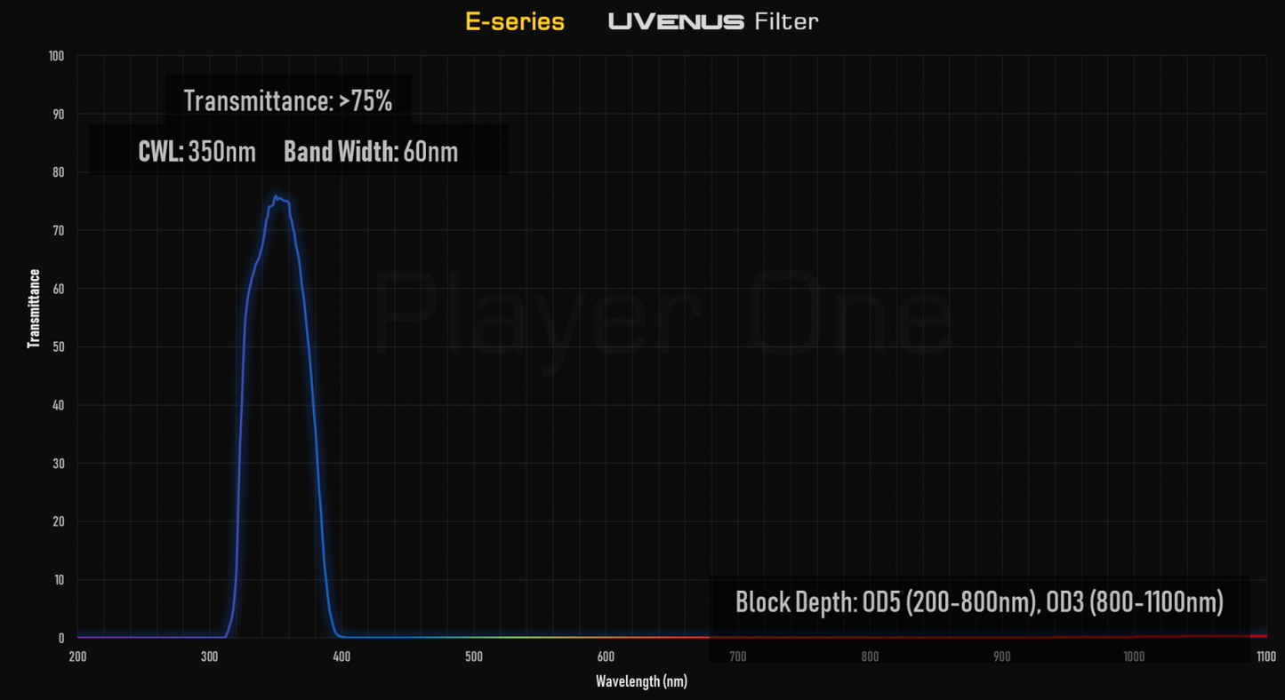 UVenus 1.25″ UV-PASS Filter E-series