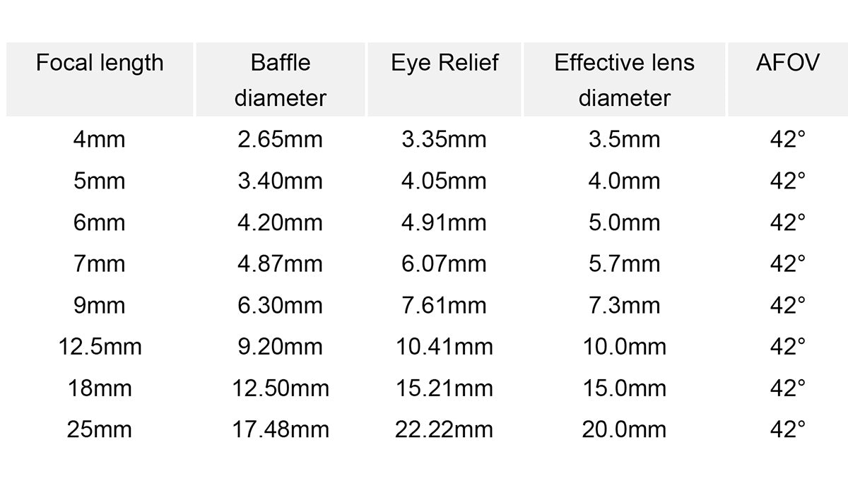 Japanese Genuine Abbe Orthoscopic Eyepieces