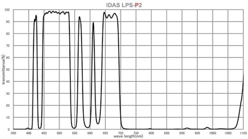 LPS-P2