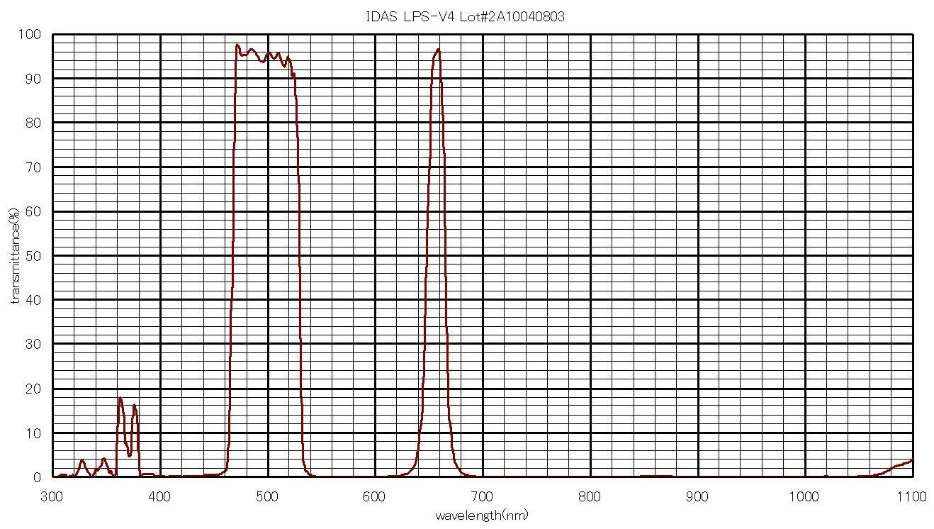 LPS-V4-EOS